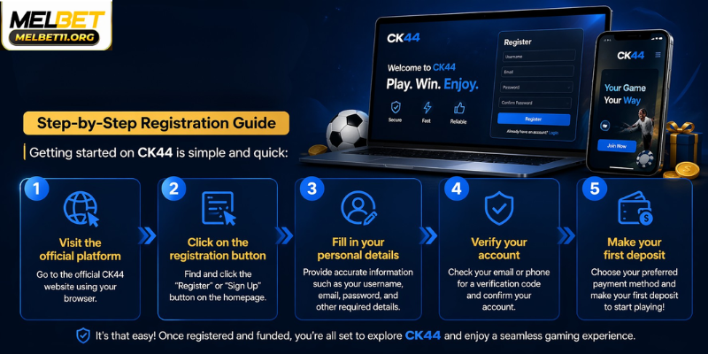 Step-by-Step Registration