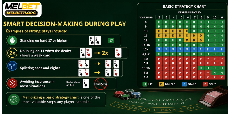 Smart Decision-Making During Play