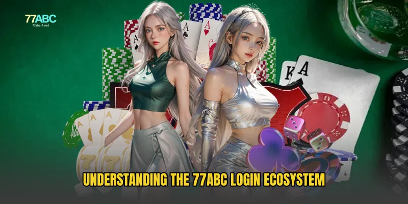 Understanding the 77ABC Login Ecosystem